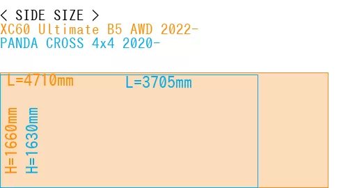 #XC60 Ultimate B5 AWD 2022- + PANDA CROSS 4x4 2020-